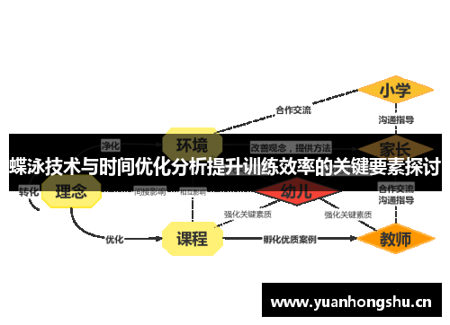 蝶泳技术与时间优化分析提升训练效率的关键要素探讨